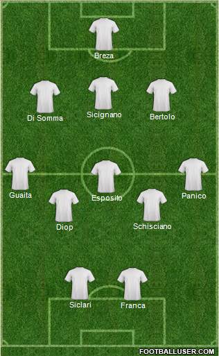 Football Manager Team Formation 2017