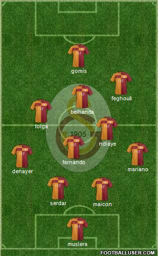 Galatasaray SK Formation 2017