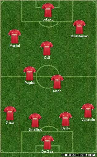 Manchester United Formation 2017