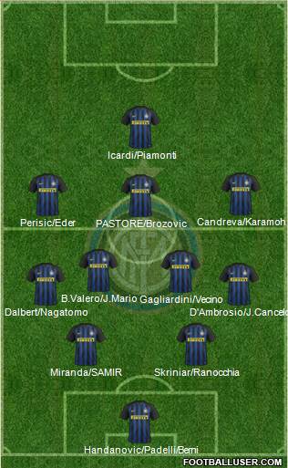 F.C. Internazionale Formation 2017