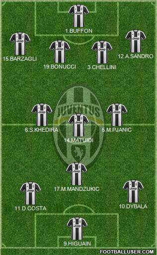 Juventus Formation 2017