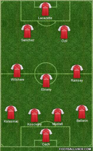 Arsenal Formation 2017