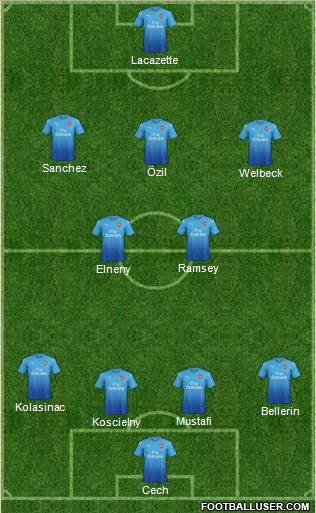 Arsenal Formation 2017