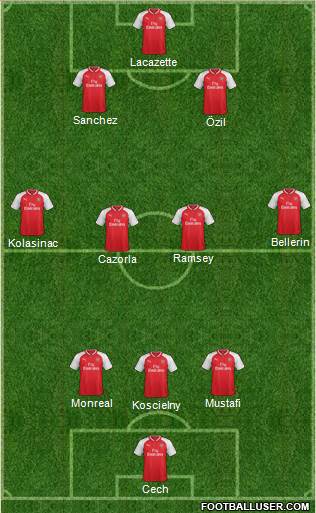 Arsenal Formation 2017