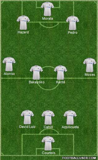 Chelsea Formation 2017
