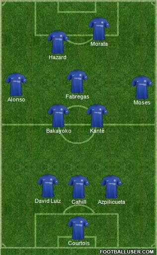 Chelsea Formation 2017