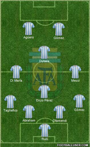 Argentina Formation 2017