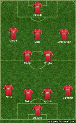 Manchester United Formation 2017