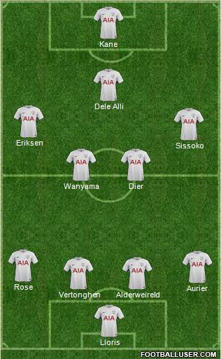 Tottenham Hotspur Formation 2017