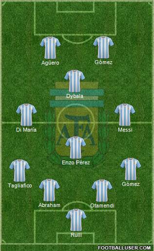 Argentina Formation 2017