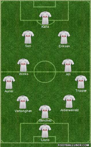 Tottenham Hotspur Formation 2017