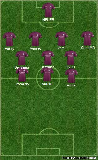 Manchester City Formation 2017