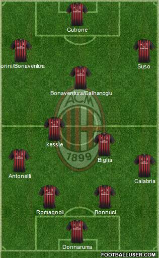 A.C. Milan Formation 2017