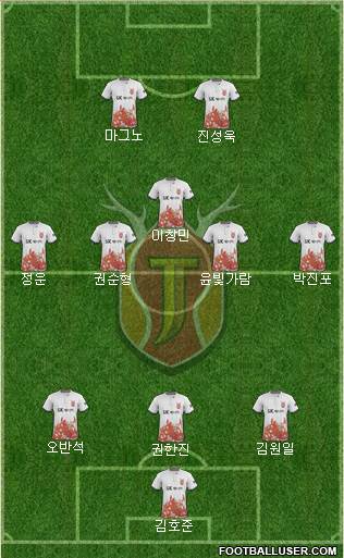 Jeju United Formation 2017