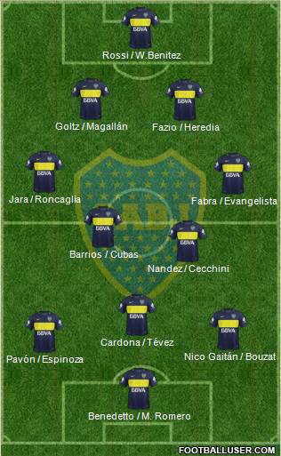 Boca Juniors Formation 2017