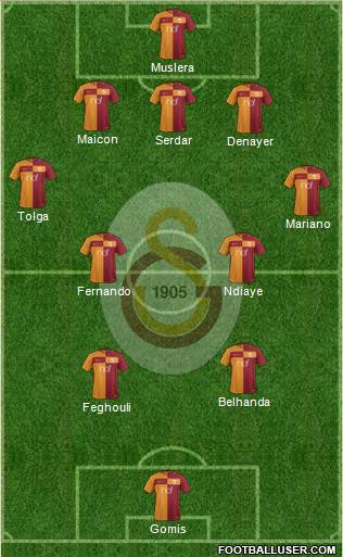 Galatasaray SK Formation 2017