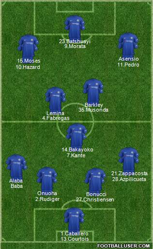 Chelsea Formation 2017