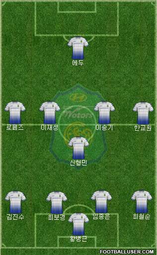 Jeonbuk Hyundai Motors Formation 2017
