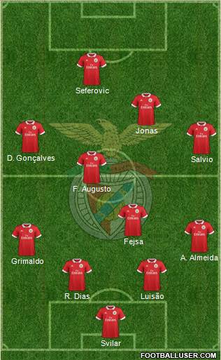 Sport Lisboa e Benfica - SAD Formation 2017