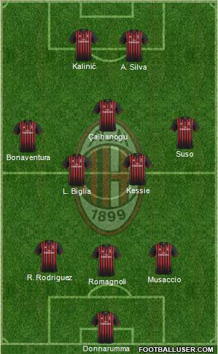 A.C. Milan Formation 2017