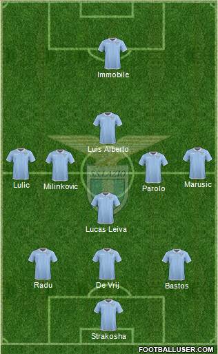 S.S. Lazio Formation 2017