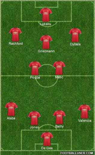 Manchester United Formation 2017
