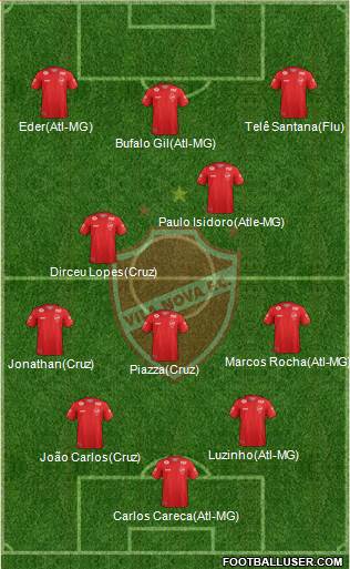 Vila Nova FC Formation 2017