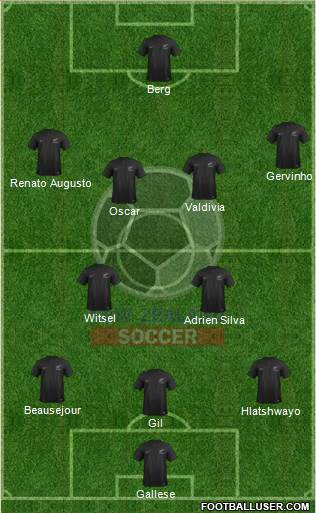 New Zealand Formation 2017