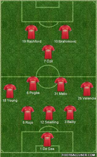 Manchester United Formation 2017