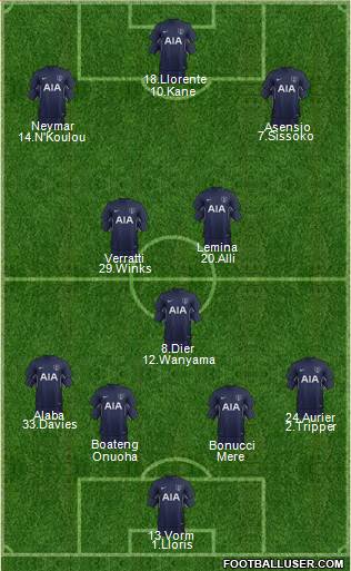 Tottenham Hotspur Formation 2017