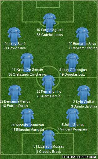 Manchester City Formation 2017