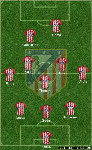 C. Atlético Madrid S.A.D. Formation 2017