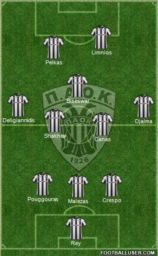 AS PAOK Salonika Formation 2017