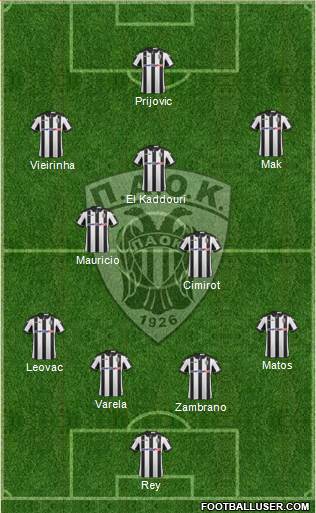 AS PAOK Salonika Formation 2017