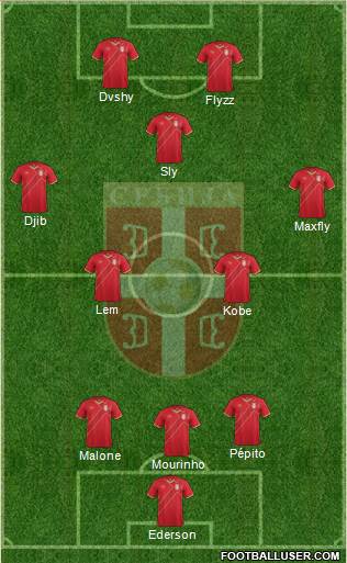 Serbia Formation 2017