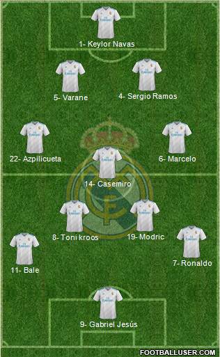 Real Madrid C.F. Formation 2017