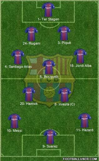 F.C. Barcelona Formation 2017
