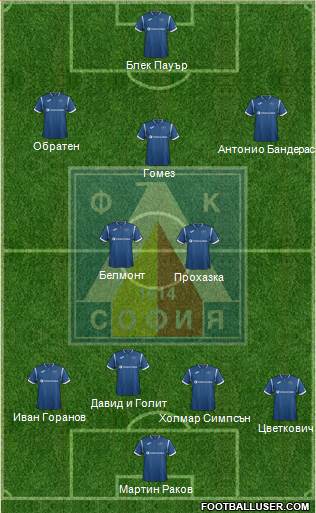 Levski (Sofia) Formation 2017