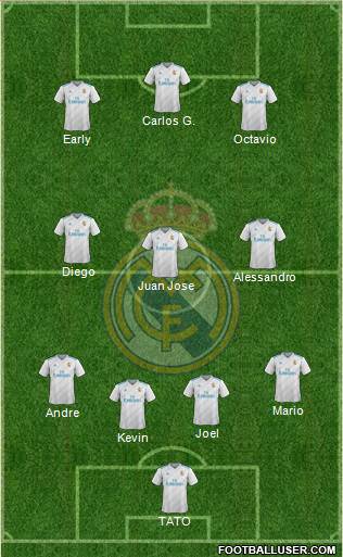Real Madrid C.F. Formation 2017