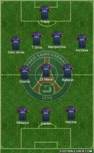 Paris Saint-Germain Formation 2017