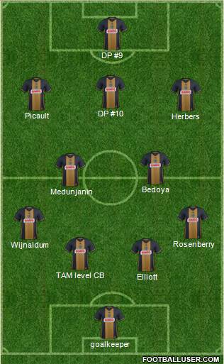 Philadelphia Union Formation 2017