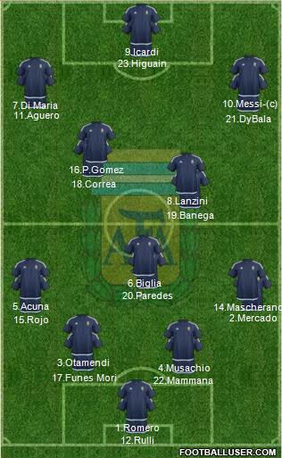 Argentina Formation 2017