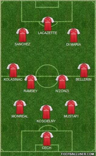 Arsenal Formation 2017