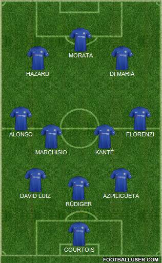 Chelsea Formation 2017
