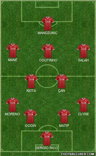Liverpool Formation 2017