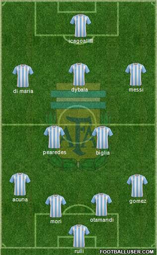 Argentina Formation 2017