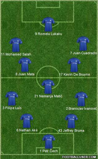 Chelsea Formation 2017
