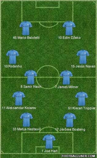 Manchester City Formation 2017