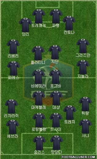 France Formation 2017