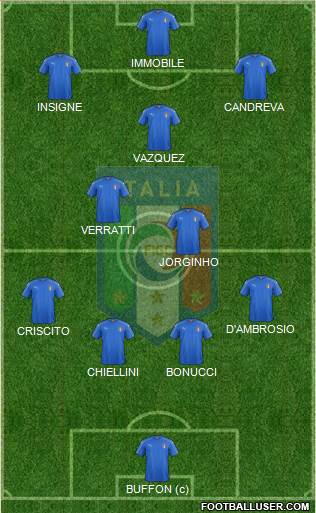 Italy Formation 2017